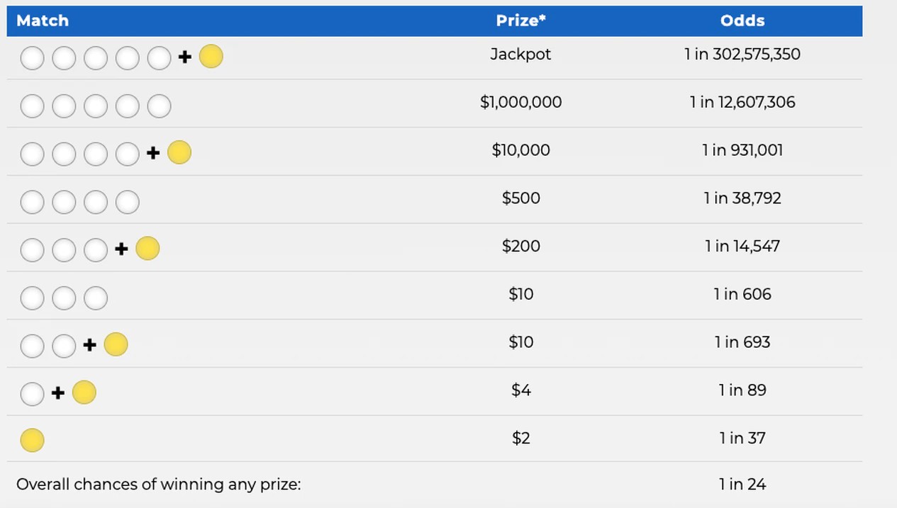 Mega Millions Payout Today